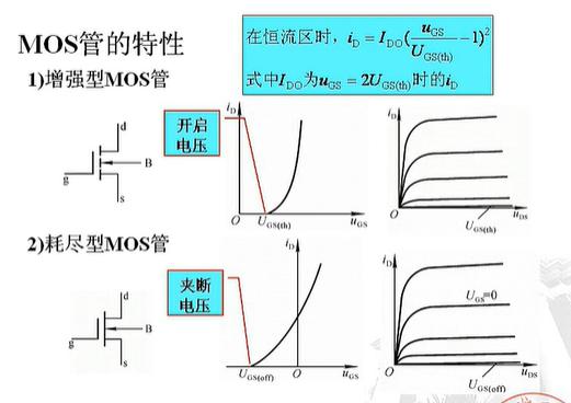 絕緣柵型場(chǎng)效應(yīng)管