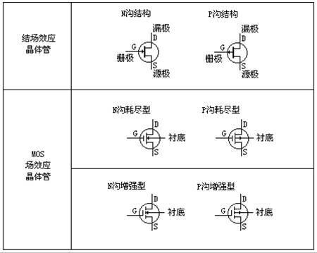 場效應管 分類 符號 特性曲線