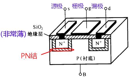 場(chǎng)效應(yīng)管