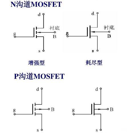 MOS管的開關特性