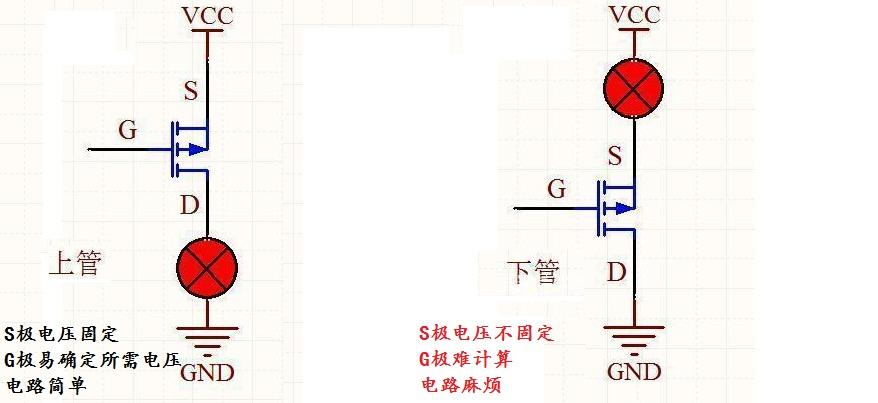 MOS管的應用