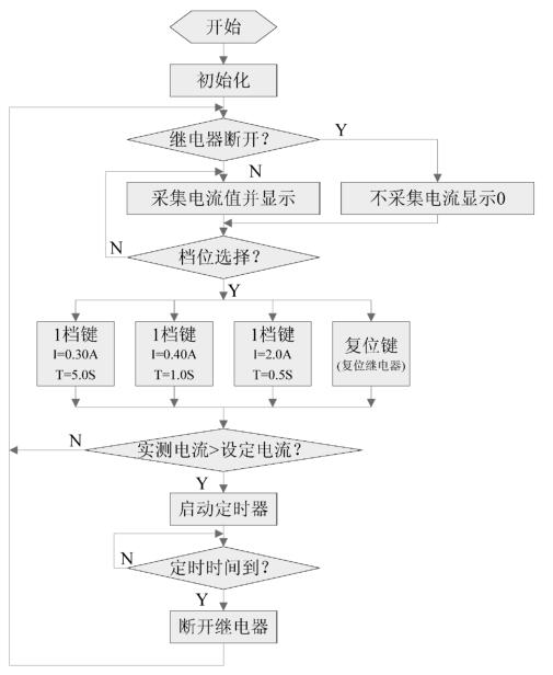 保險絲