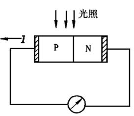 光電傳感器