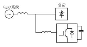 有源電力濾波器