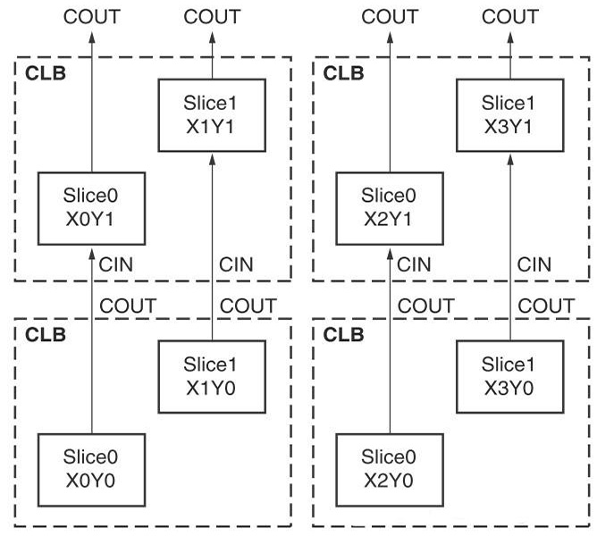 FPGA 單片機