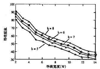 PCB阻抗