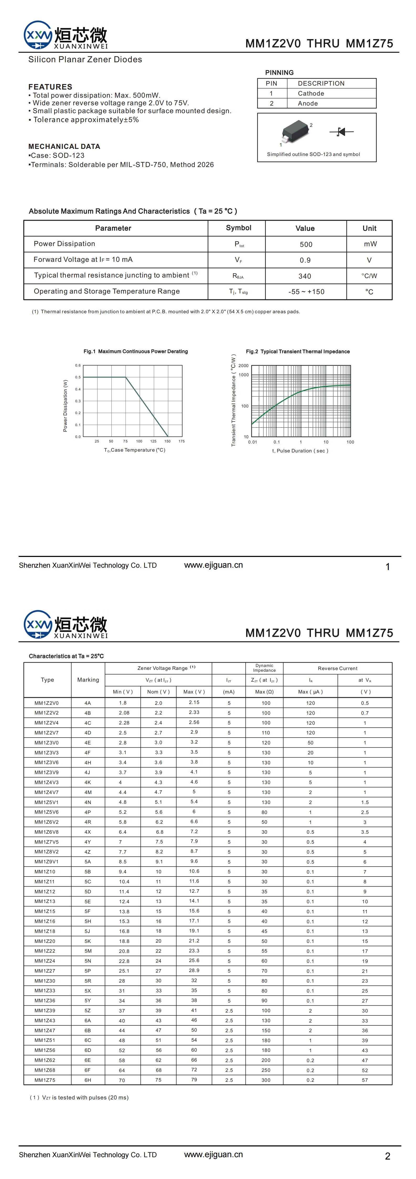 MM1Z3V6