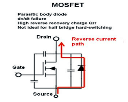 MOSFET 反向 導(dǎo)通