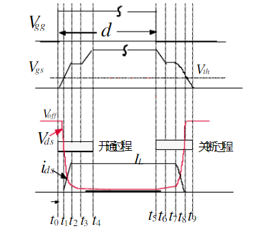 MOS管 開通 關斷