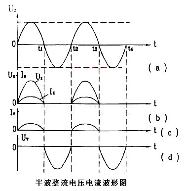 二極管 半波整流