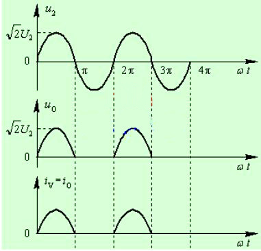 二極管 半波整流