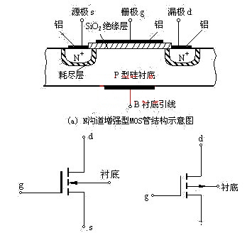 絕緣柵場效應管