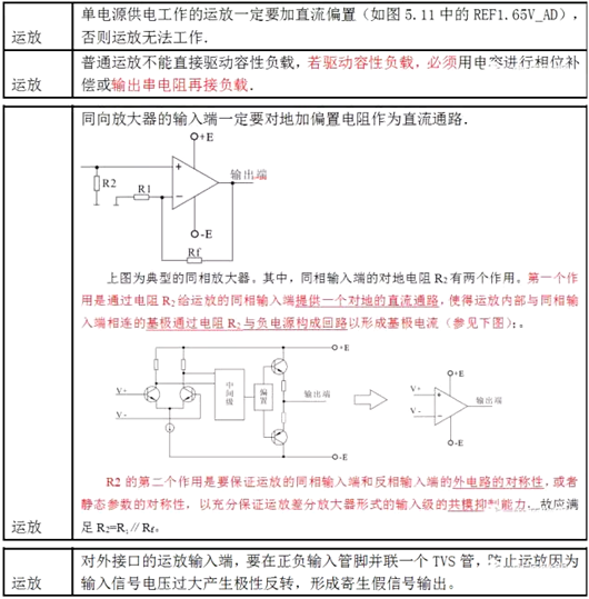 運算放大器 應用電路