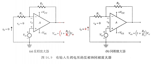 失調電壓 運放