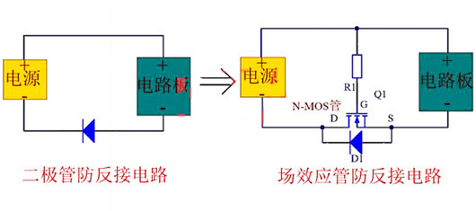 MOS管 二極管 防反接電路