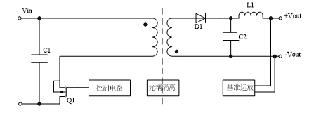 模塊電源 待機功耗