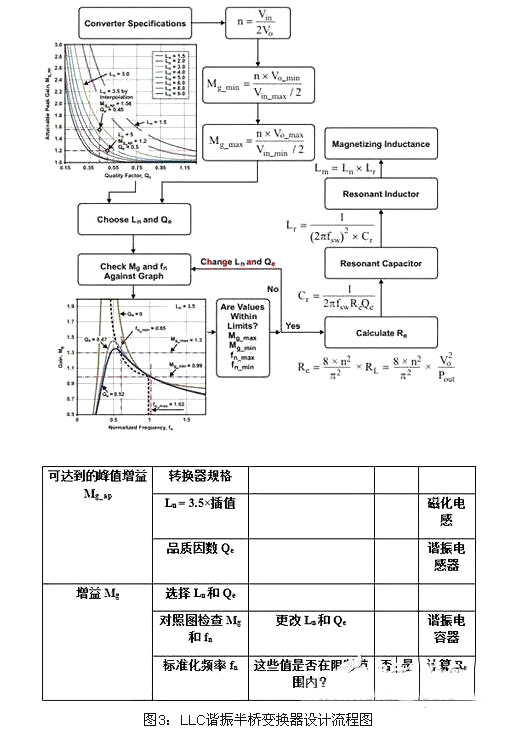 半波整流器