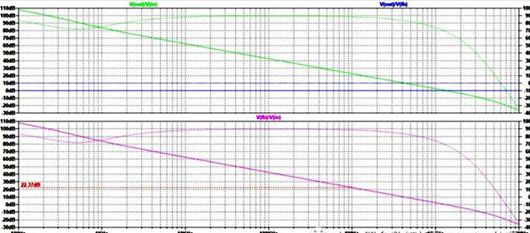 放大器 輸出阻抗 仿真