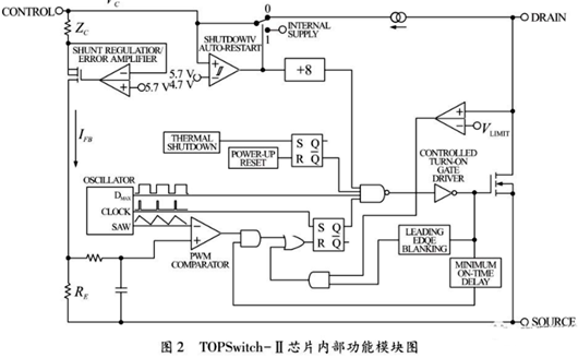 反激式開(kāi)關(guān)電源 LED