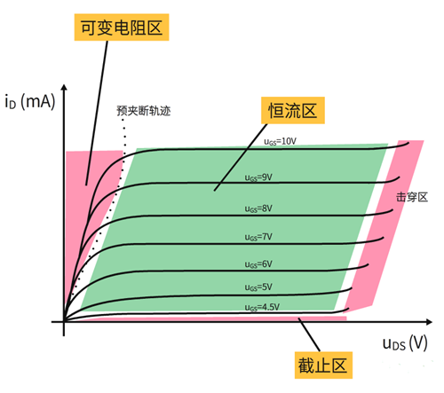 運算放大器 MOS管 恒流源電路