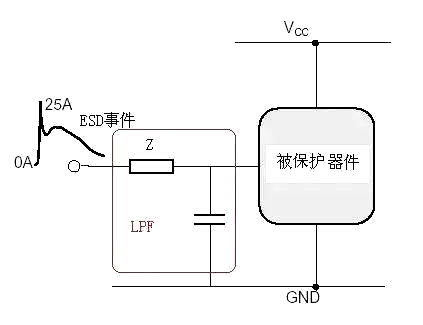 ESD防護 靜電 保護