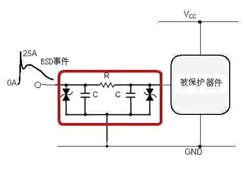 ESD防護 靜電 保護