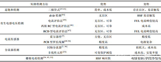 SiC MOSFET 短路保護 電路