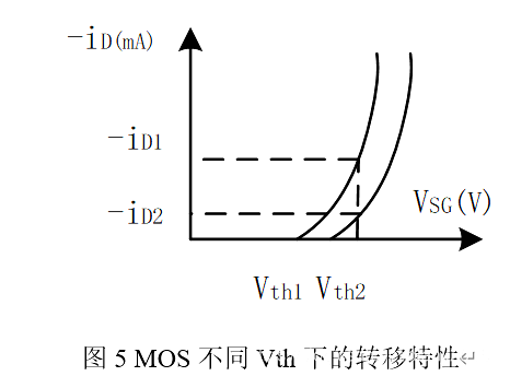 PMOS 防浪涌 電路