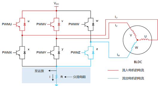 無刷直流電機 單電阻采樣