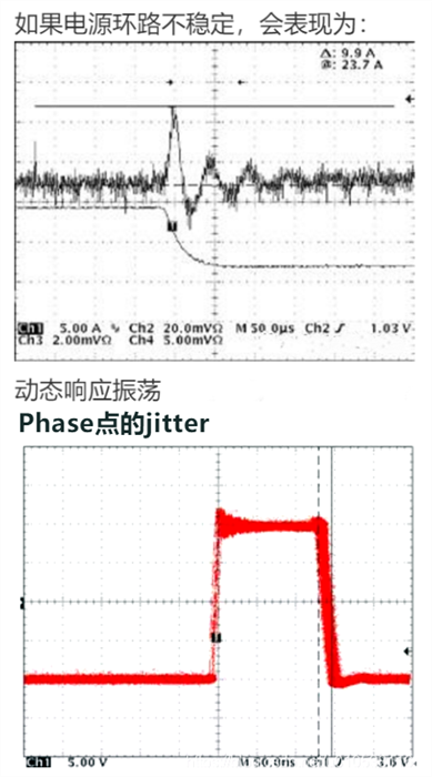 開關電源 環路