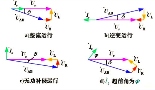 單相全橋PWM整流電路