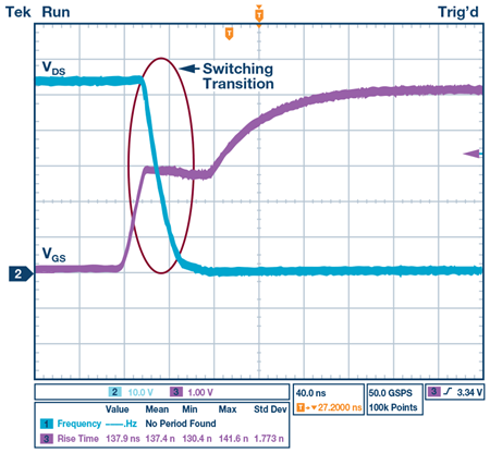 柵極驅動器 IGBT MOSFET