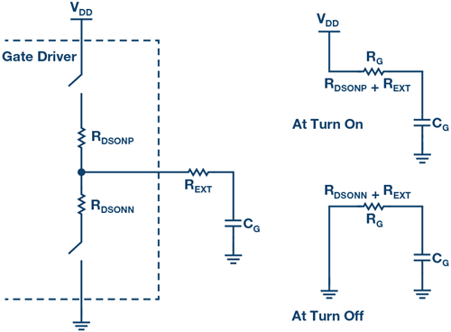 柵極驅動器 IGBT MOSFET