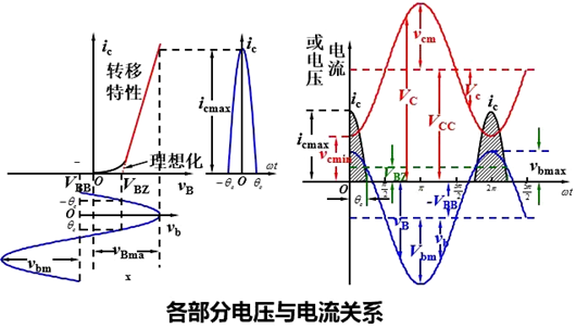 高頻功率放大器