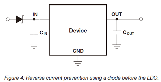 LDO 反向電壓保護(hù)電路