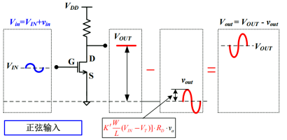 MOS管 小信號(hào)模型