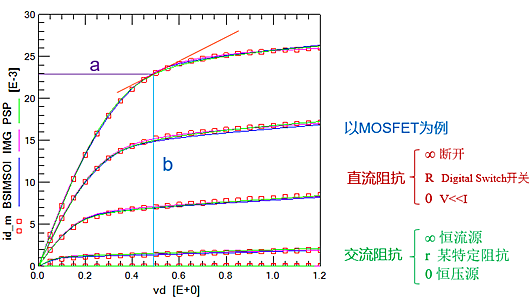 大信號 小信號 MOS管