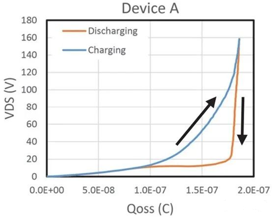 超結 MOSFET 電容 遲滯