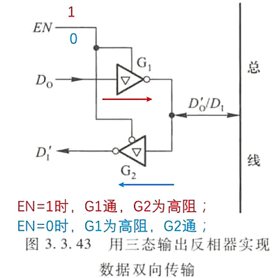 電路 三態(tài)門(mén)