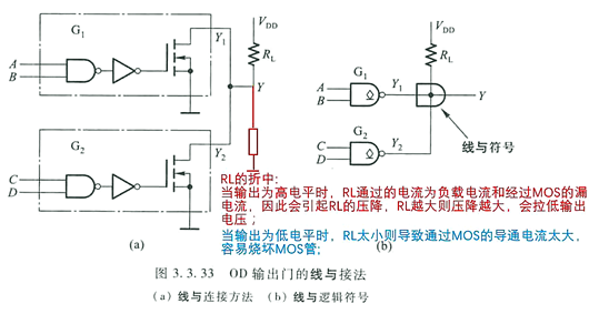 電路 OD門