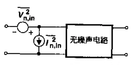 輸入 等效 噪聲