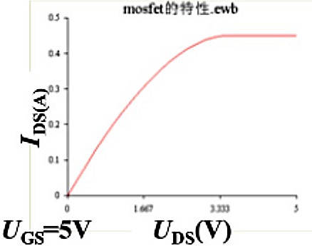 MOSFET 電路模型構建圖