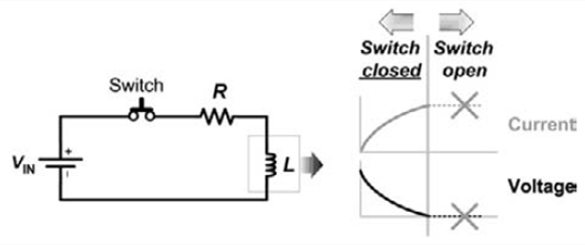 電感 充放電 時間常數