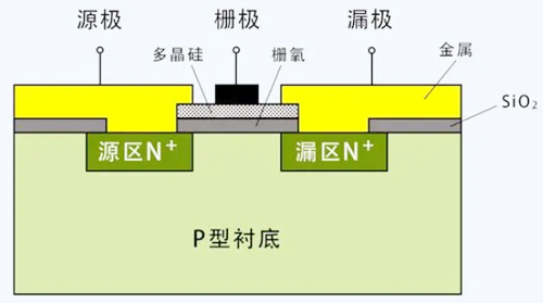 MOS管 場效應管