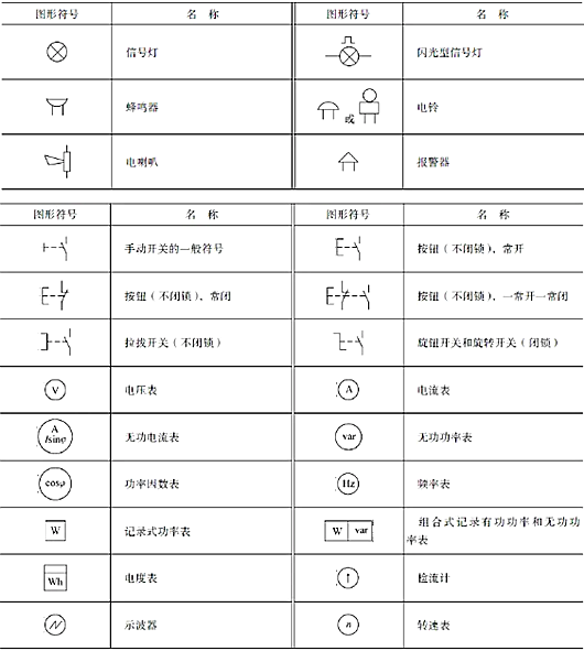 電氣符號(hào)