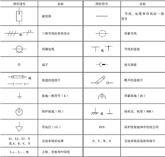 電氣符號(hào)