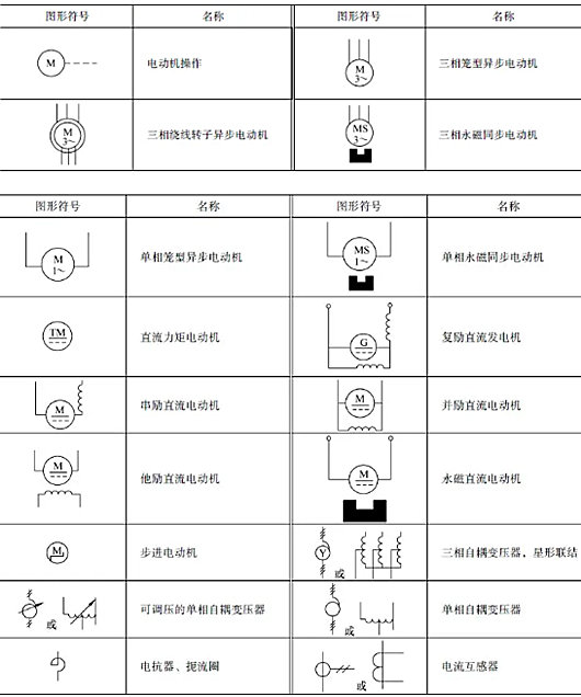 電氣符號(hào)