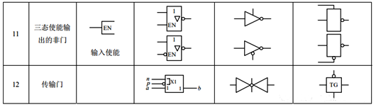 門電路符號(hào)