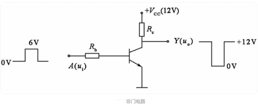 邏輯門電路 符號