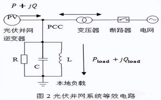 光伏并網逆變器